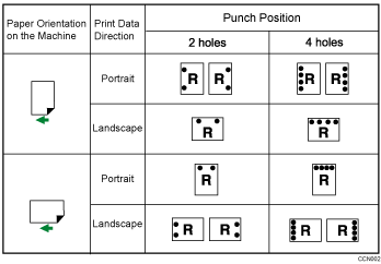 Illustration of punch position