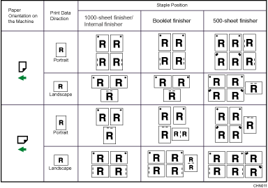 Illustration of staple position