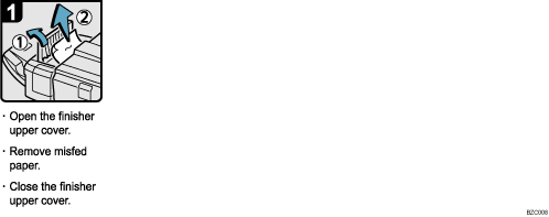 Operation procedure illustration