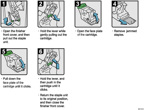 Operation procedure illustration
