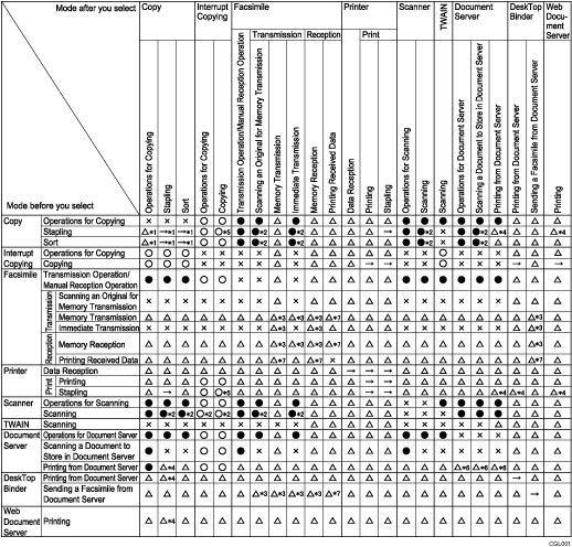 Illustration of function compatibility