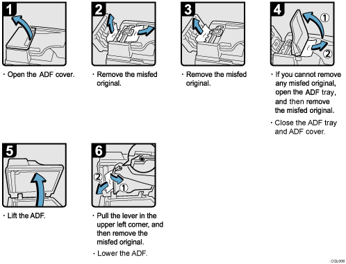 Operation procedure illustration