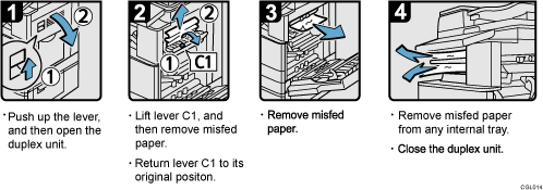 Operation procedure illustration