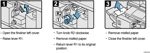 Operation procedure illustration
