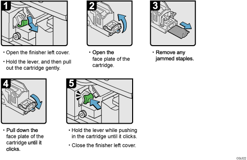 Operation procedure illustration