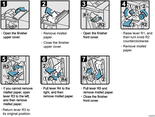 Operation procedure illustration