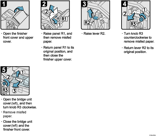 Operation procedure illustration
