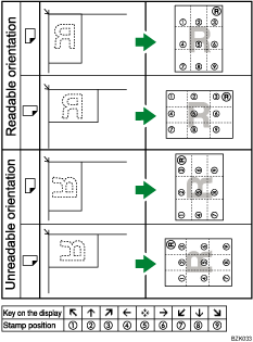 Illustration of stamp position