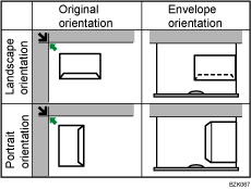 Illustration of envelope orientation