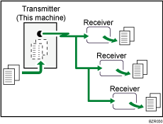 Illustration of Memory Transmission