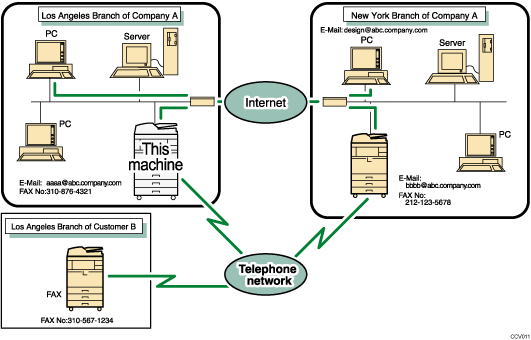 Illustration of E-mail Transmission