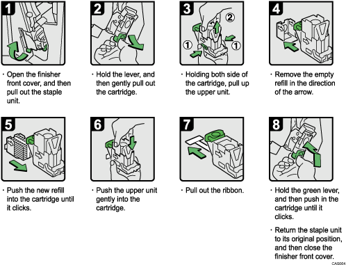 Operation procedure illustration