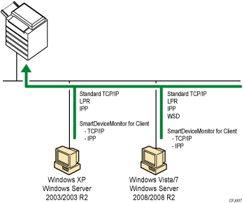 Illustration of windows printing port