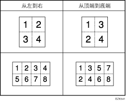 合并复印顺序插图