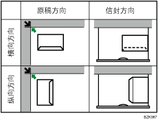 信封方向插图