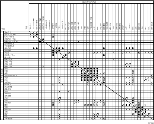 功能兼容性插图