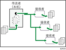 记忆传送的插图