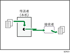 立即传送的插图