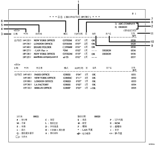 已编号的日志插图