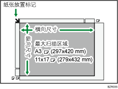 最大扫描区域的插图