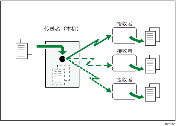 使用多线路端口进行同时广播的插图