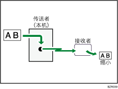 使用自动缩小的传送插图