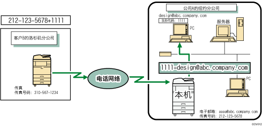 使用SUB代码传递已收到的文件插图