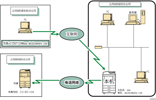 传递通过SMTP接收的电子邮件插图