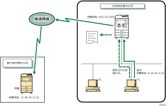 从计算机发送传真文件插图
