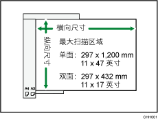 最大扫描区域的插图