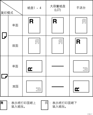 纸张方向的插图