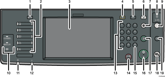 已编号的控制面板插图