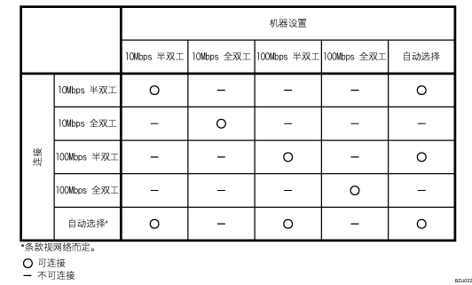 以太网速度插图