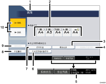 已编号的操作面板屏幕插图
