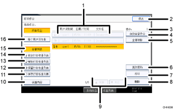 已编号的操作面板屏幕插图
