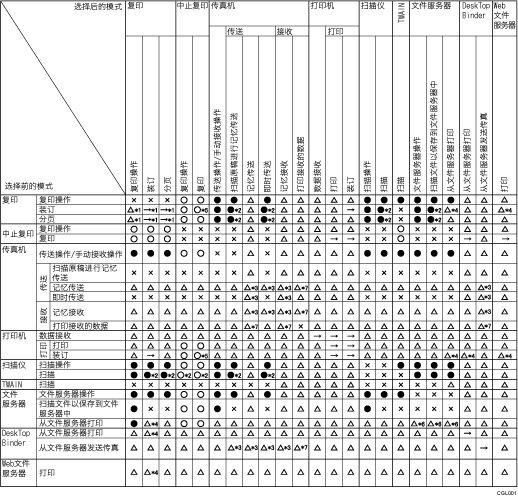 功能兼容性插图