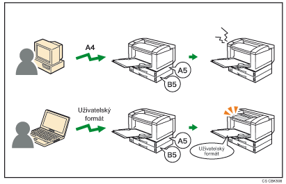 Ilustrace libovolného uživatelského formátu/typu