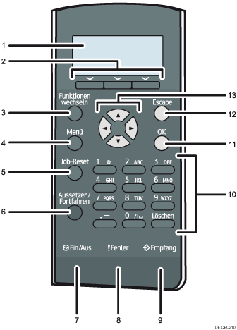 Nummerierte Abbildung des Bedienfelds