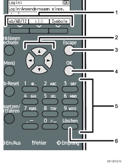Nummerierte Abbildung des Bedienfelds