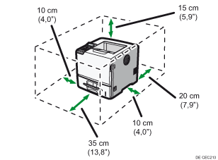 Illustration des Platzbedarfs für die Installation