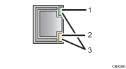 Ilustración de llamada numerada de la tarjeta Gigabit Ethernet