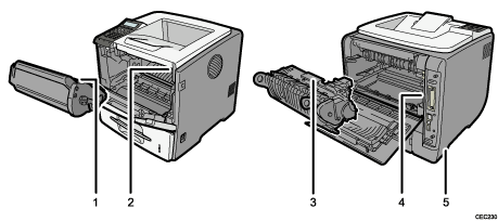 Ilustración de llamada numerada de ilustración de impresora