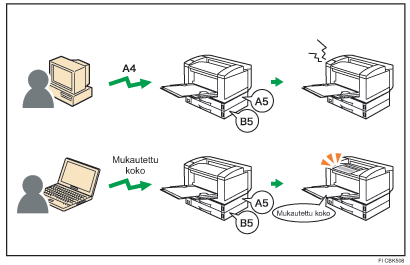 Vapaa oma koko/tyyppi, kuva