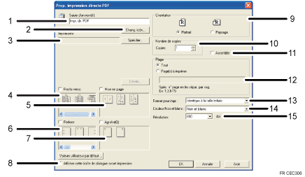 Illustration de l'écran de l'application avec légende numérotée