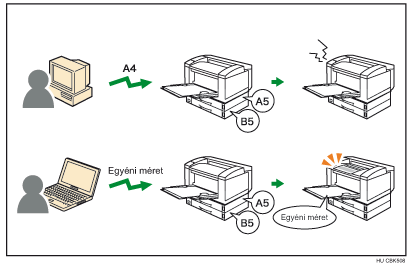 A Bárm. egyéni méret/típus illusztrációja