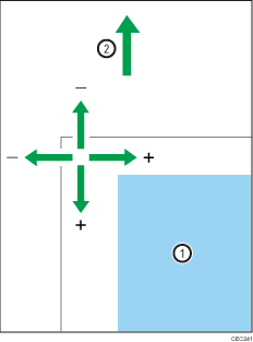 Illustrazione dell'area di stampa