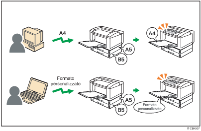 Illustrazione di Qualsiasi formato/tipo