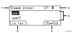 Illustrazione schermata pannello di controllo con didascalie numerate