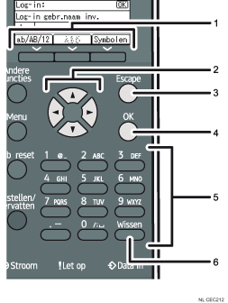 Genummerde afbeelding van het bedieningspaneel