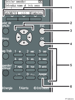 Ilustração com numeração do painel de controlo